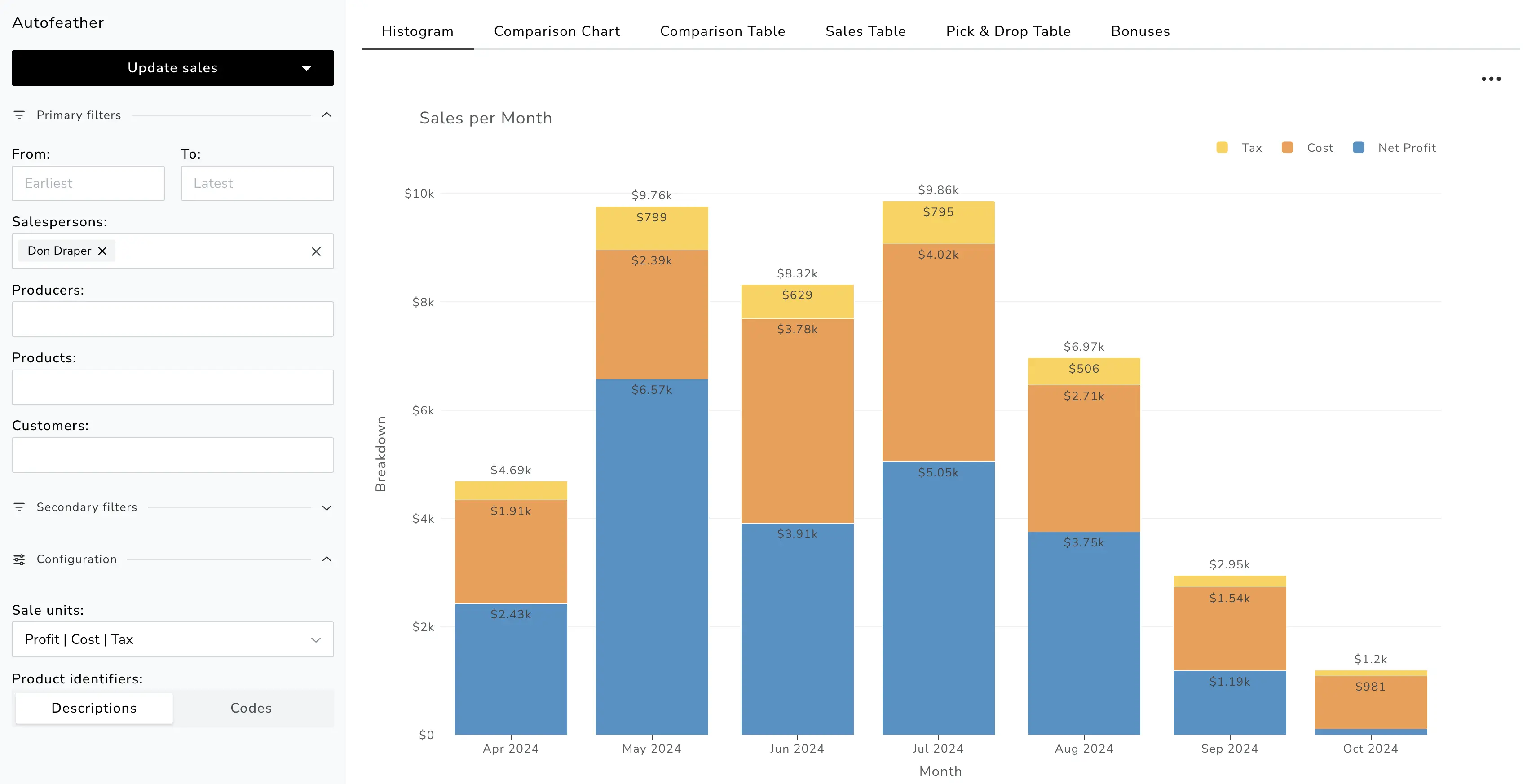 Hero image of a graph